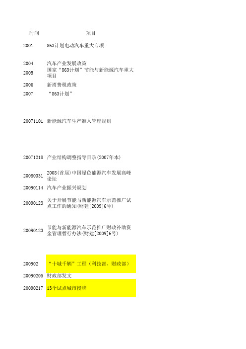 国家新能源汽车政策汇编