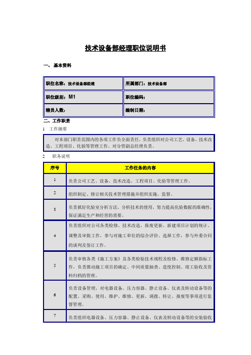 【岗位说明书】石化有限公司技术设备部经理岗位说明书(WORD3页)