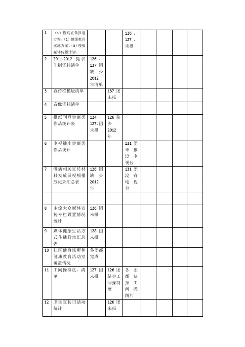 各单位上报资料欠缺清单