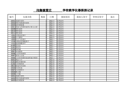 小学实验室仪器损坏记录