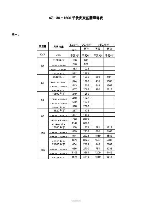 变压器损耗电量查对表