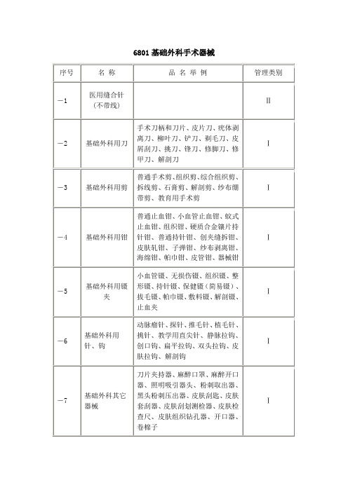 国内医疗器械经营范围查询