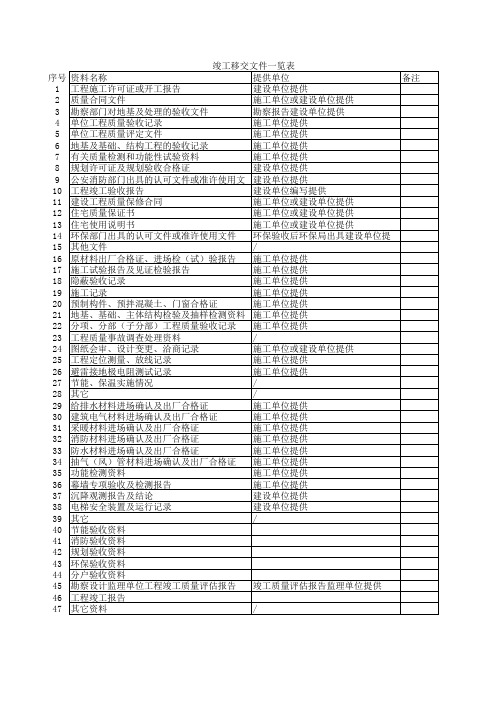 竣工移交文件一览表