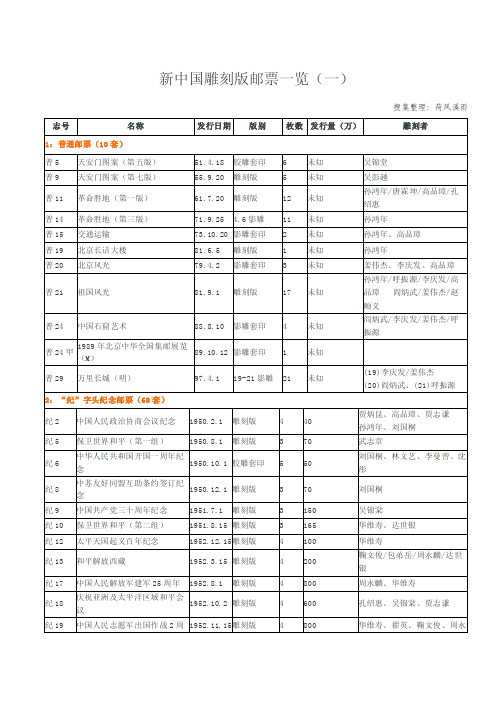 新中国雕刻版邮票一览