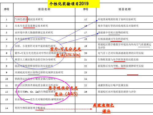 新编文档第一章环境监测绪论精品文档PPT课件