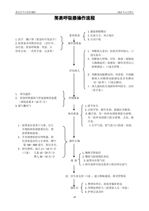 简易呼吸器操作流程