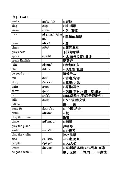 人教版七年级下册英语单词表(按单元排序)全册(附音标和解释)