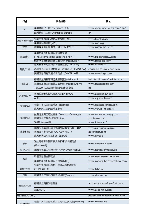 各行业国外展会