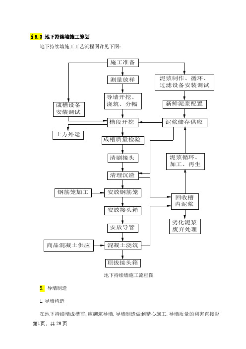 地下连续墙施工方案