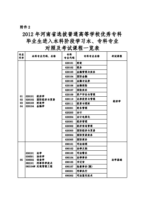 本专科专业对照表