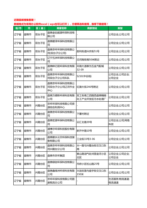 2020新版辽宁省盘锦市环保科技有限公司工商企业公司商家名录名单黄页联系方式大全28家