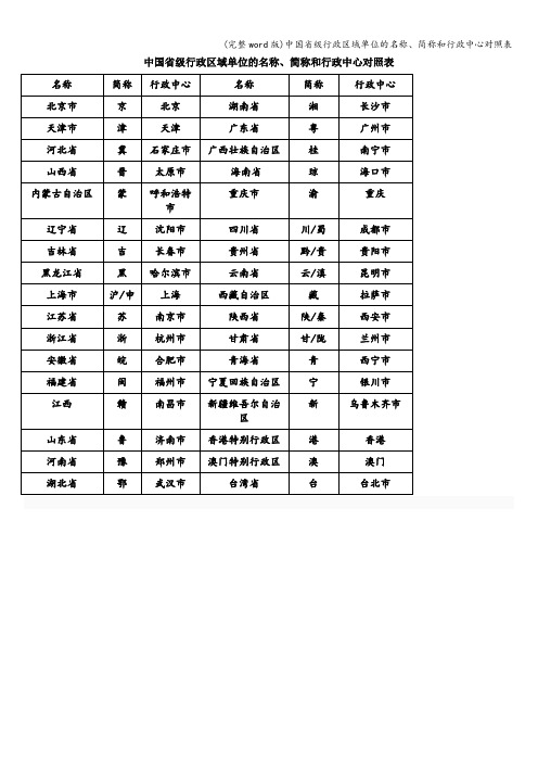 (完整word版)中国省级行政区域单位的名称、简称和行政中心对照表