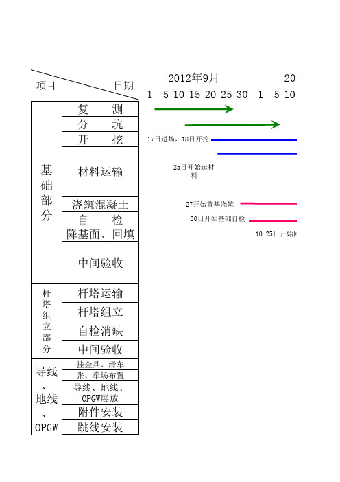 形象进度表