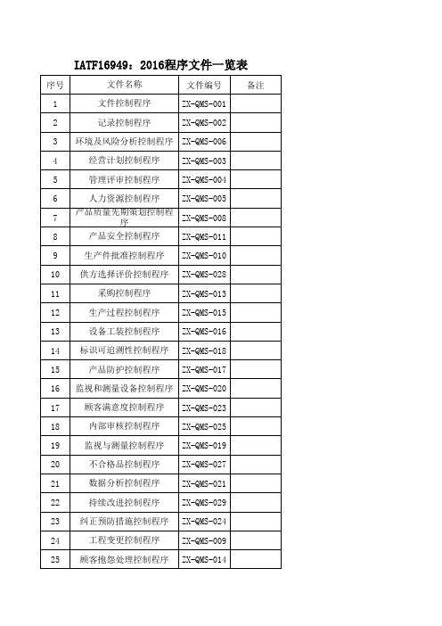 IATF169492016程序文件一览表