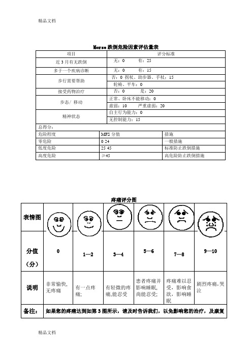 护士常用评分表知识讲解