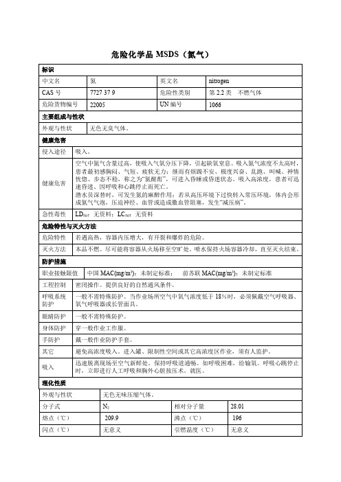 危险化学品MSDS(氮气)