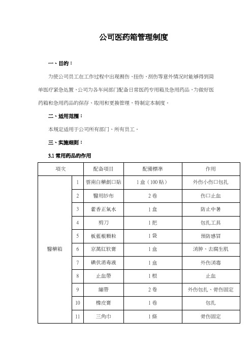 紧急医药箱管理方法