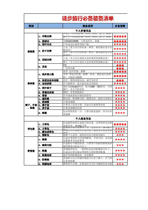 徒步旅行必备装备清单表模板(完整版)