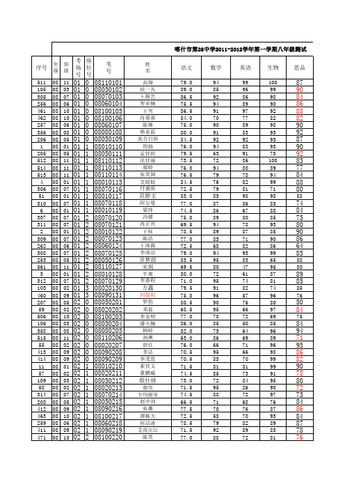 八年级第二次月考成绩(2011.11)