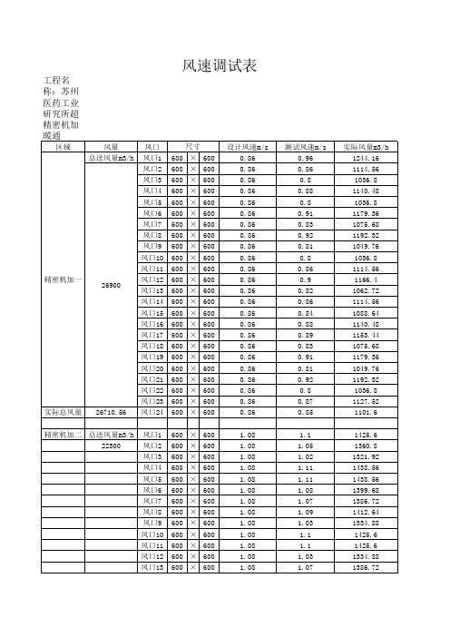 风量表