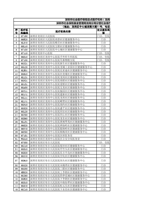 深圳市社保医院名录