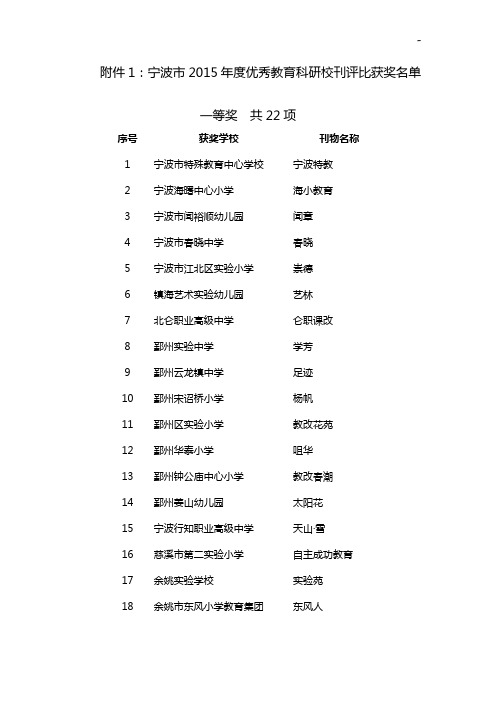 附加资料1宁波市2015年度优秀教育提高科研校刊评比获奖名单资料