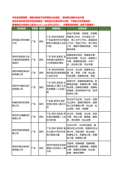 新版广东省深圳净化口罩工商企业公司商家名录名单联系方式大全23家