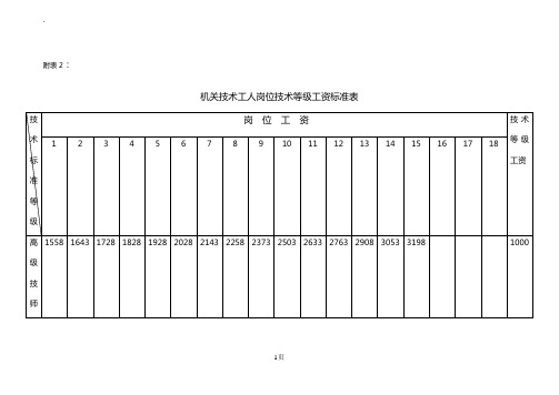 机关技术工人岗位技术等级工资标准表