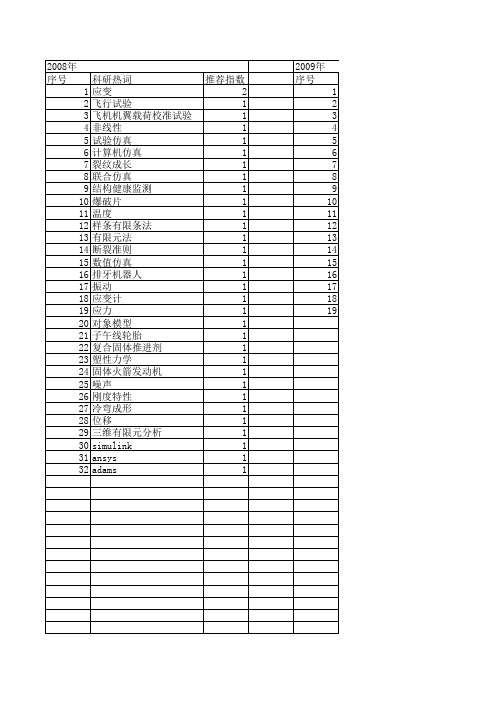 【系统仿真学报】_应变_期刊发文热词逐年推荐_20140724