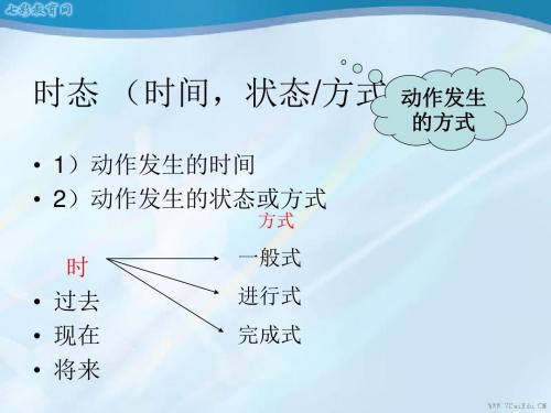 英语必修ⅱ译林牛津版unit1 grammar课件汇总