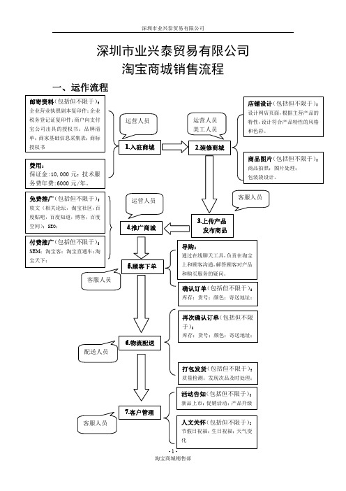 淘宝商城销售流程