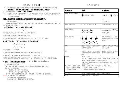 因式分解、分式知识要点