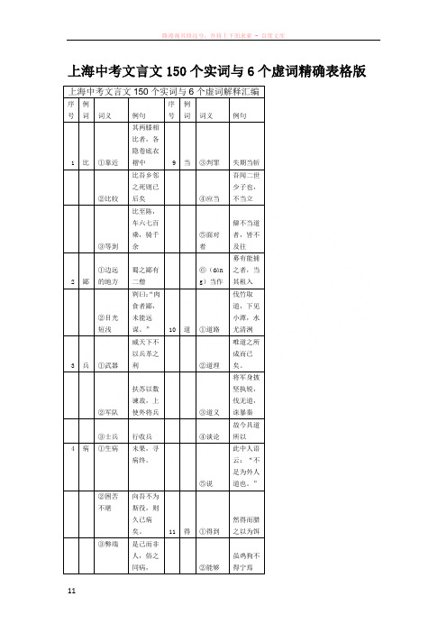 上海中考文言文150个实词与6个虚词精确表格版