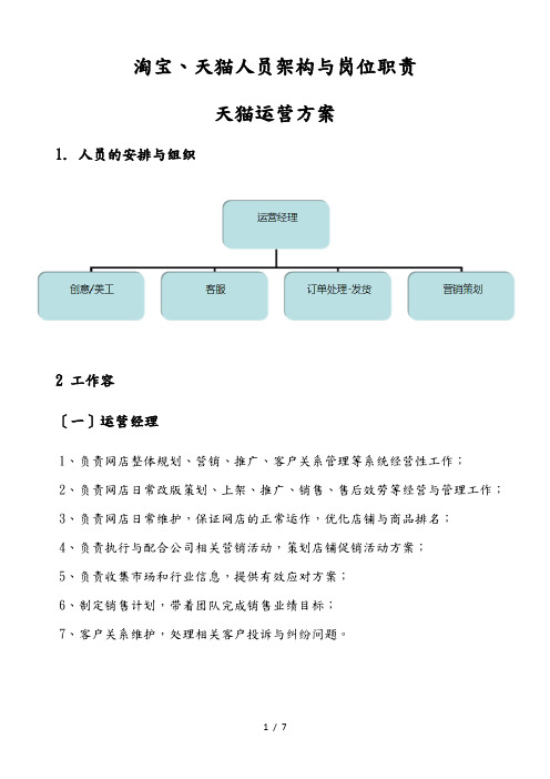 淘宝、天猫人员架构与岗位职责说明