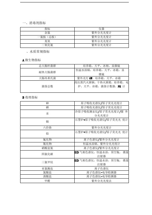 水质检测42项实验室设备清单