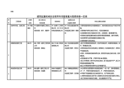 建筑起重机械安全使用专项督查重大隐患排查一览表【模板】