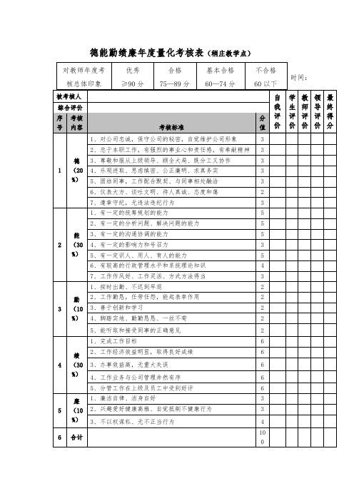 德能勤绩廉年度量化考核表