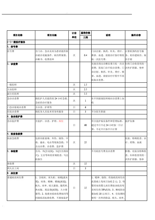 医疗护理费用明细单