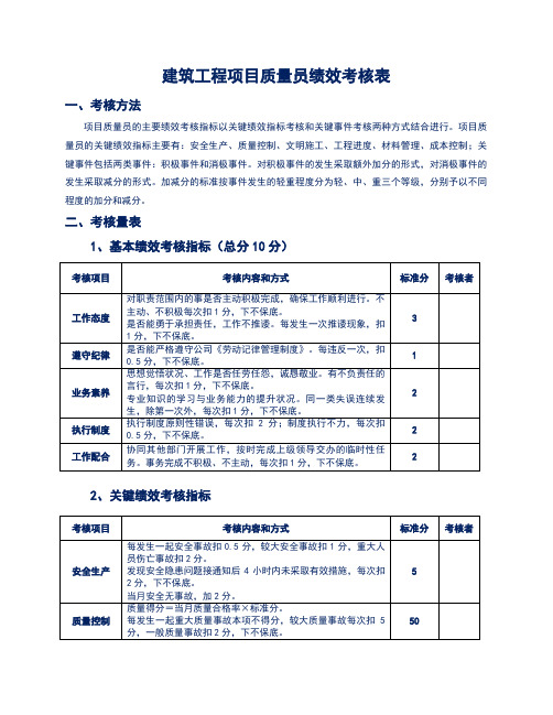 建筑工程项目质量员绩效考核表