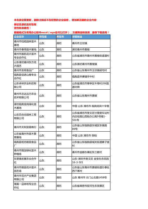 2020新版山东潍坊绿化苗木企业公司名录名单黄页联系方式大全107家