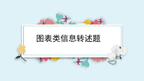 专题18 图表类信息转述题-2024年高考语文一轮复习