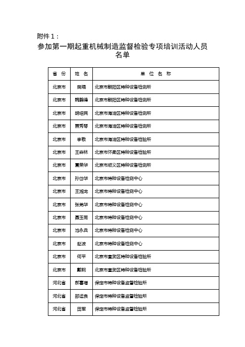 参加第一期起重机械制造监督检验专项培训活动人员名单