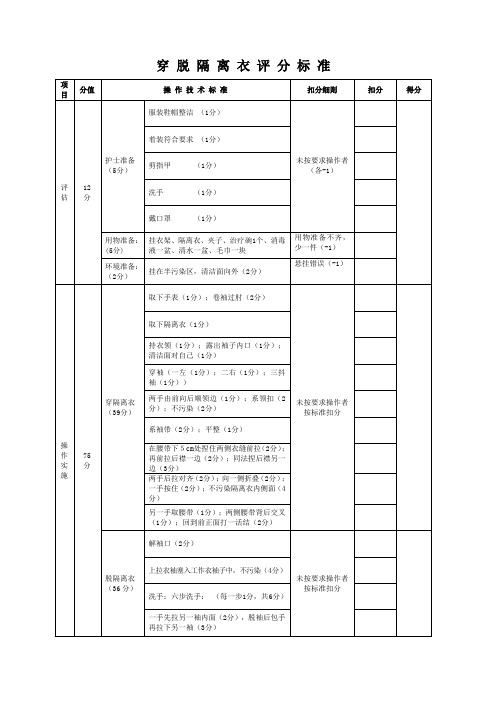 穿脱隔离衣操作评分标准