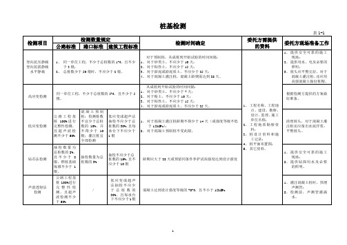 桩基送检要求-取样指南总表