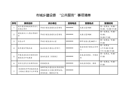 市城乡建设委公共服务事项清单【模板】