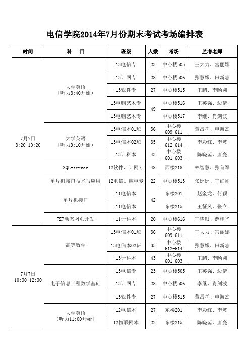 电信学院2014年7月份院考考场编排表