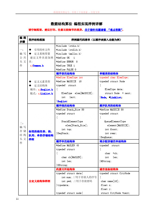 数据结构算法编程实现样例详解