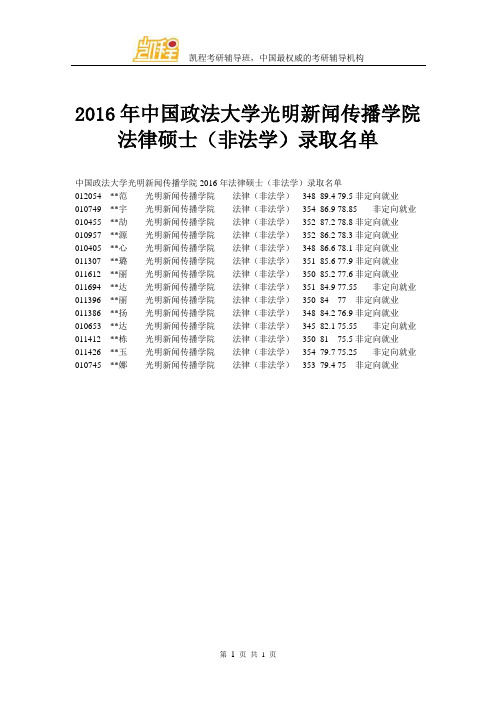 2016年中国政法大学光明新闻传播学院法律硕士(非法学)录取名单