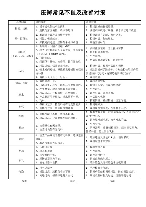 压铸常见不良及改善对策