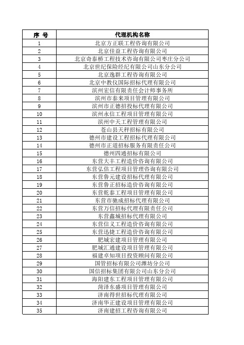 山东省政府采购代理机构名录